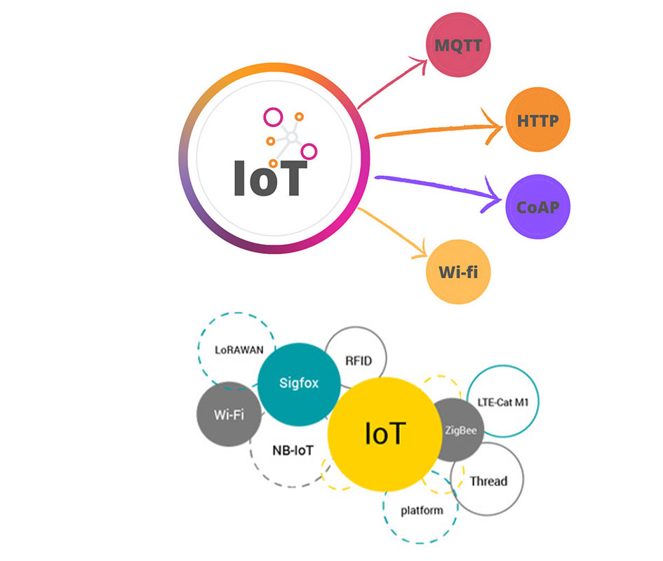 iot00-n
